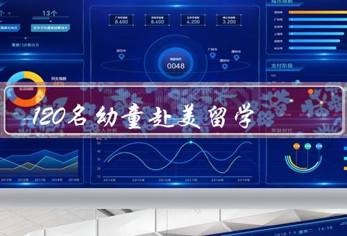 120名幼童赴美留学，背景／目的／意义